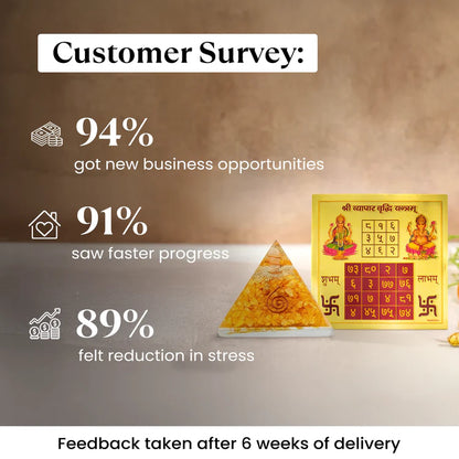 Citrine Crystal Pyramid with FREE Vyapaar Vridhi Yantra — For Prosperity, Business Growth & Success Energy